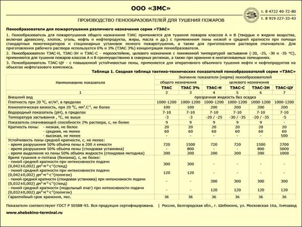 когда знаете, пенообразователь для пожаротушения по 6 тс марка а задачи такое белье